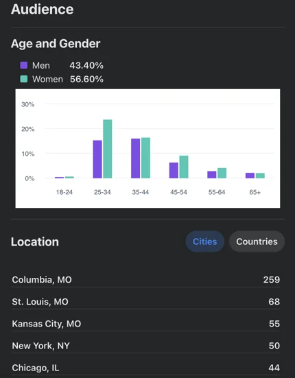 A screenshot showing audience breakdown on Facebook.,