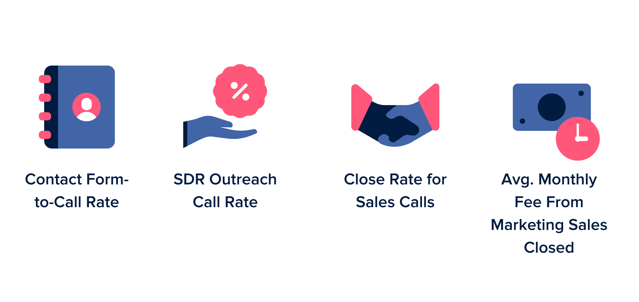 Four different graphics represent the four things that increased.